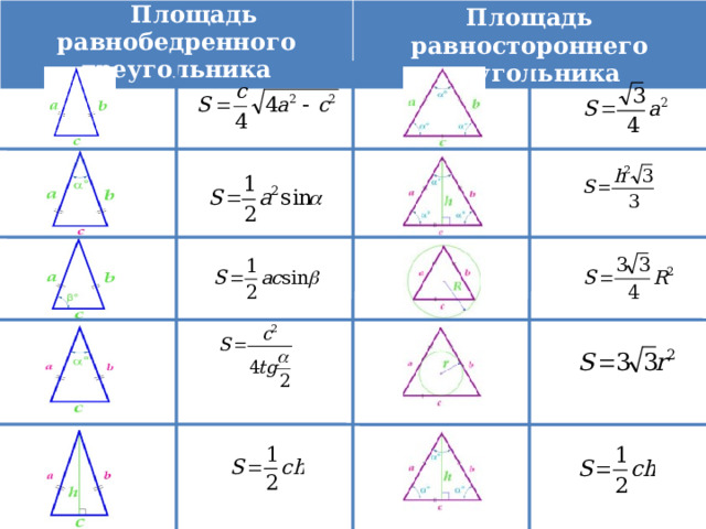 Площадь равнобедренного треугольника Площадь равностороннего треугольника