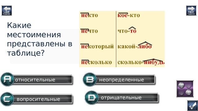 Какие местоимения представлены в таблице? неопределенные относительные отрицательные Question вопросительные  