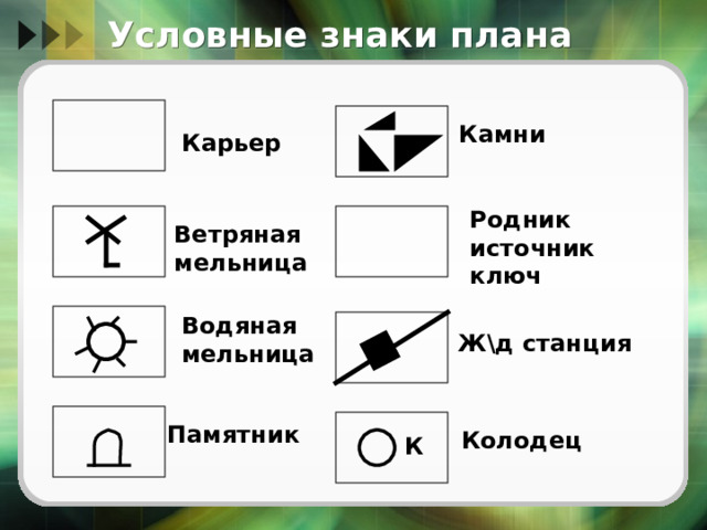 Условные знаки плана Камни Карьер Родник источник ключ Ветряная мельница Водяная мельница Ж\д станция Памятник Колодец К 