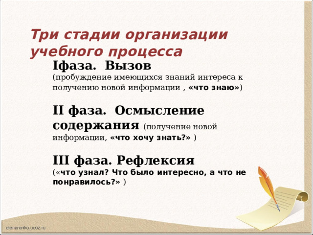 Три стадии организации учебного процесса Iфаза.  Вызов  (пробуждение имеющихся знаний интереса к получению новой информации , «что знаю» )   II фаза.  Осмысление содержания  (получение новой информации, «что хочу знать?»  )   III фаза.  Рефлексия  (« что узнал? Что было интересно, а что не понравилось?»  ) 