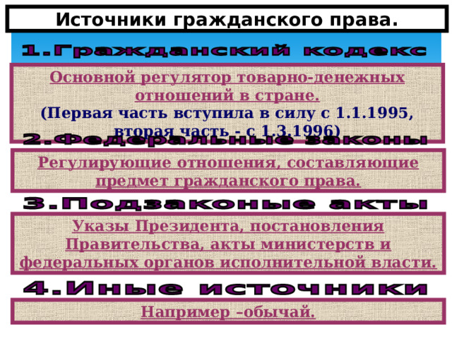 Источники гражданского права. Основной регулятор товарно-денежных отношений в стране. (Первая часть вступила в силу с 1.1.1995, вторая часть - с 1.3.1996) Регулирующие отношения, составляющие предмет гражданского права. Указы Президента, постановления Правительства, акты министерств и федеральных органов исполнительной власти. Например –обычай. 