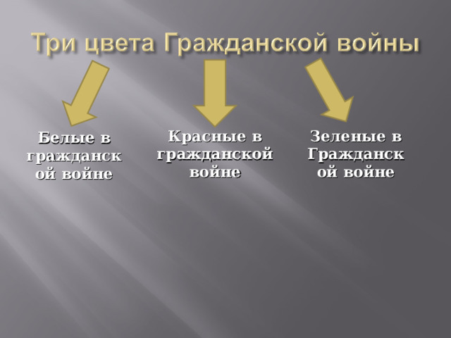 Зеленые в Гражданской войне Белые в гражданской войне Красные в гражданской войне 
