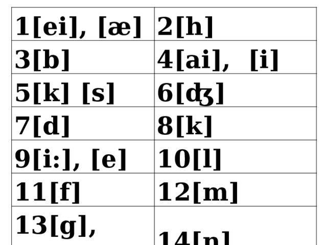 1[ei], [æ] 2[h] 3[b] 4[ai], [i] 5[k] [s] 6[ʤ] 7[d] 8[k] 9[i:], [e] 10[l] 11[f] 12[m] 13[g], [ʤ] 14[n] 
