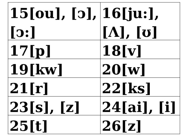 15[ou], [ͻ], [ͻ:] 16[ju:], [Ʌ], [ ʊ ] 17[p] 19[kw] 18[v] 21[r] 20[w] 22[ks] 23[s], [z] 25[t] 24[ai], [i] 26[z] 