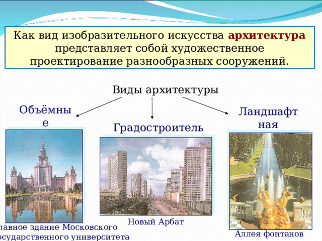 Как вид изобразительного искусства архитектура представляет собой художественное проектирование разнообразных сооружений. Виды архитектуры Объёмные сооружения Ландшафтная архитектура Градостроительство Слайд 22 Новый Арбат Главное здание Московского государственного университета Аллея фонтанов  