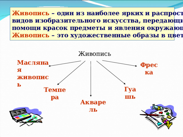 Живопись – один из наиболее ярких и распространённых видов изобразительного искусства, передающий при помощи красок предметы и явления окружающего мира. Живопись – это художественные образы в цвете. Живопись Масляная живопись Фреска Гуашь Темпера Слайд 3 Акварель  