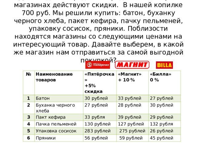 День недели - среда. По средам в некоторых магазинах действуют скидки. В нашей копилке 700 руб. Мы решили купить: батон, буханку черного хлеба, пакет кефира, пачку пельменей, упаковку сосисок, пряники. Поблизости находятся магазины со следующими ценами на интересующий товар. Давайте выберем, в какой же магазин нам отправиться за самой выгодной покупкой?   № 1 Наименование товаров 2 Батон «Пятёрочка» +5% скидка 3 «Магнит» + 10 % 30 рублей Буханка черного хлеба «Билла» 0 % Пакт кефира 4 33 рублей 27 рублей 5 28 рублей 27 рублей 33 рубля Пачка пельменей 30 рублей 6 39 рублей Упаковка сосисок 130 рублей 29 рублей 127 рублей Пряники 283 рублей 132 рубля   275 рублей 56 рублей 26 рублей   59 рублей 45 рублей