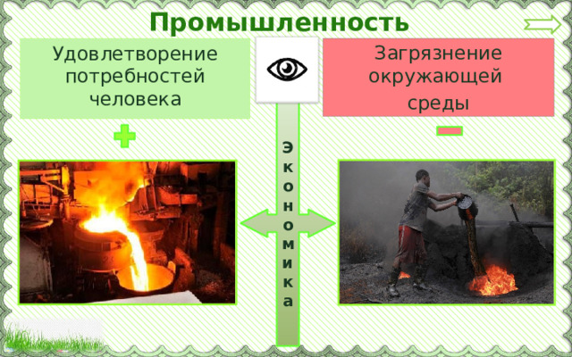 Промышленность Загрязнение окружающей среды Удовлетворение потребностей человека Экономика 