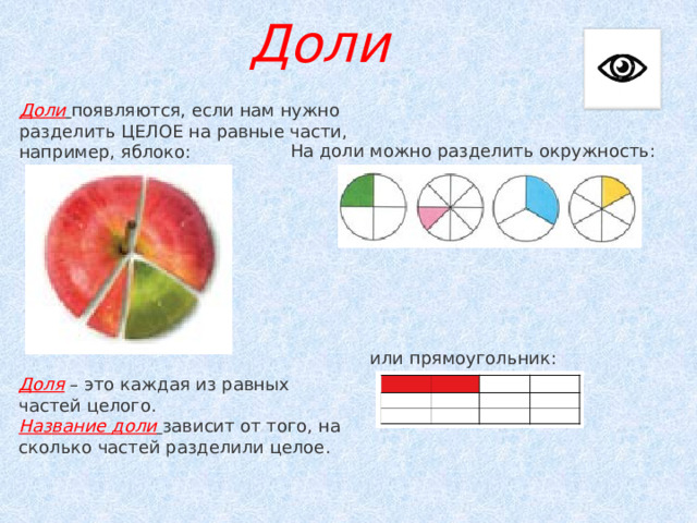 Доли Доли   появляются, если нам нужно разделить ЦЕЛОЕ на равные части, например, яблоко: На доли можно разделить окружность: или прямоугольник: Доля  – это каждая из равных частей целого. Название доли   зависит от того, на сколько частей разделили целое. 