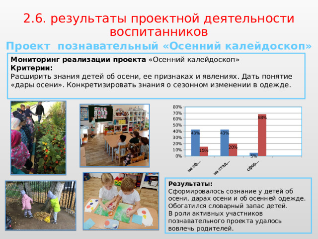 2.6. результаты проектной деятельности воспитанников Проект познавательный «Осенний калейдоскоп» Мониторинг реализации проекта «Осенний калейдоскоп» Критерии:  Расширить знания детей об осени, ее признаках и явлениях. Дать понятие «дары осени». Конкретизировать знания о сезонном изменении в одежде. Результаты:  Сформировалось сознание у детей об осени, дарах осени и об осенней одежде. Обогатился словарный запас детей. В роли активных участников познавательного проекта удалось вовлечь родителей. 