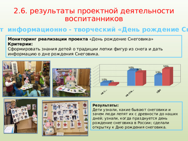 2.6. результаты проектной деятельности воспитанников Проект информационно - творческий «День рождение Снеговика» Мониторинг реализации проекта «День рождение Снеговика» Критерии:  Сформировать знания детей о традиции лепки фигур из снега и дать информацию о дне рождения Снеговика. Результаты:  Дети узнали, какие бывают снеговики и зачем люди лепят их с древности до наших дней; узнали, когда празднуется день рождение снеговика в России; сделали открытку к Дню рождения снеговика. 