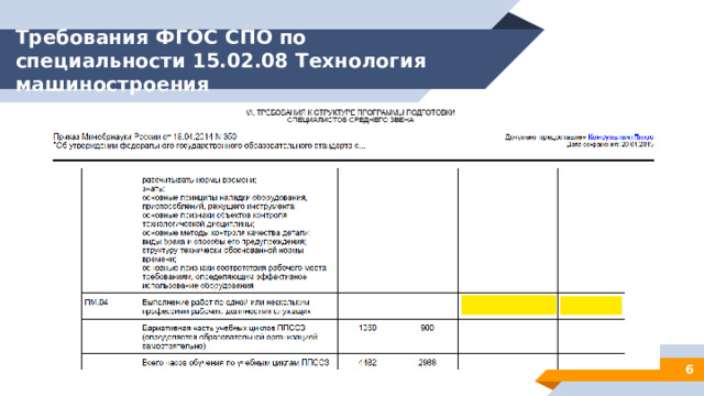 Требования ФГОС СПО по специальности 15.02.08 Технология машиностроения 3 