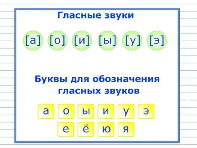 Найди лишнее, обоснуй. Что можно сказать об остальных буквах? 