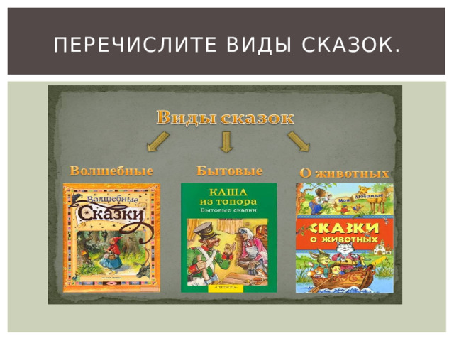 Перечислите виды сказок. 