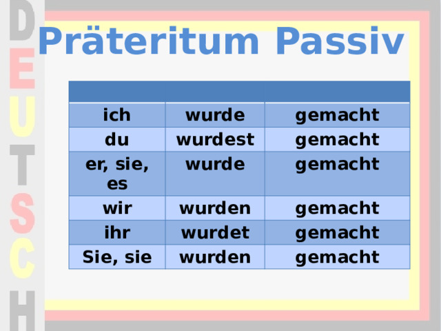 Präteritum Passiv ich wurde du wurdest gemacht er, sie, es gemacht wurde wir wurden ihr gemacht gemacht wurdet Sie, sie wurden gemacht gemacht 