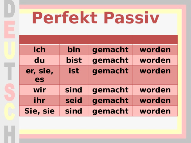 Perfekt Passiv ich bin du gemacht bist er, sie, es worden ist gemacht wir ihr worden gemacht sind seid worden gemacht Sie, sie worden gemacht sind worden gemacht worden 