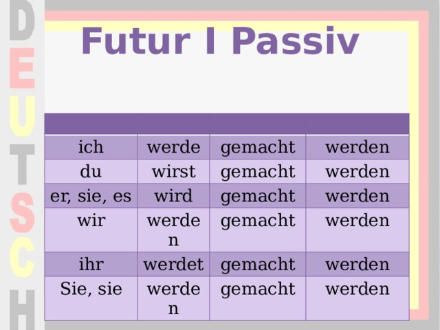 Futur I Passiv ich werde du gemacht wirst er, sie, es werden wird gemacht wir ihr werden gemacht werden werdet werden gemacht Sie, sie werden gemacht werden werden gemacht werden 