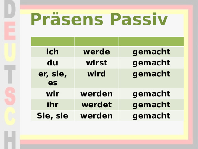 Präsens Passiv ich werde du wirst gemacht er, sie, es gemacht wird wir werden ihr gemacht gemacht werdet Sie, sie werden gemacht gemacht 