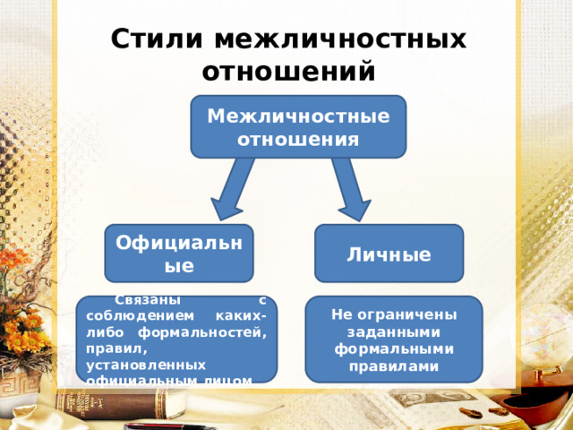 Стили межличностных отношений Межличностные отношения Официальные Личные Связаны с соблюдением каких-либо формальностей, правил, установленных официальным лицом Не ограничены заданными формальными правилами 