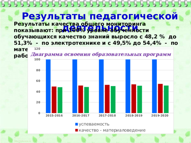Результаты педагогической деятельности  Результаты качества общего мониторинга показывают: при 100% уровне обученности обучающихся качество знаний выросло с 48,2 % до 51,3% - по электротехнике и с 49,5% до 54,4% - по материаловедению (средний показатель пяти лет работы) 