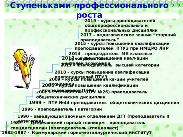 Ступеньками профессионального роста   2019 - курсы преподавателей общепрофессиональных и профессиональных дисциплин 2017 – педагогическое звание “старший преподаватель” 2015 - курсы повышения квалификации преподавателей ПТУЗ при НМЦРО ЛНР 2014 – председатель МК классных руководителей 2013 – курсы повышения квал-ации учителей экономики 2011 – преподаватель высшей категории 2010 - курсы повышения квалификации преподавателей ПТУЗ 2009 – курсы повышения кв-ции учителей экономики 2005 - курсы повышения квалификации преподавателей ПТУЗ 2001 – ГУЗ «ЛВПУА» (ПТУ №26) преподаватель общетехнических дисциплин 1999 - ПТУ №44 преподаватель общетехнических дисциплин 1996 - преподаватель І категории 1990 – заведующая заочным отделением ДГТ (преподаватель ІІ категории) 1987  - Дзержинский горный техникум – преподаватель спецдисциплин ( преподаватель -специалист) 1982-1987 - Коммунарский горно-металлургический институт 