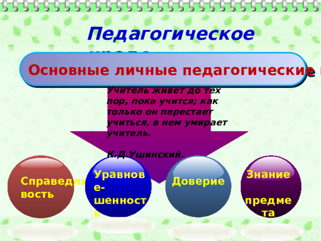  Педагогическое кредо Основные личные педагогические ценности Учитель живет до тех пор, пока учится; как только он перестает учиться, в нем умирает учитель.  К.Д.Ушинский.  Справедли- вость Знание Уравнове-  предмета шенность    Доверие 