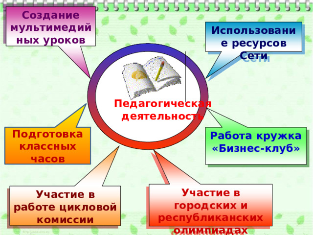 Создание мультимедийных уроков Использование ресурсов Сети   Педагогическая деятельность Подготовка классных часов Работа кружка «Бизнес-клуб» Участие в городских и республиканских олимпиадах Участие в работе цикловой комиссии 