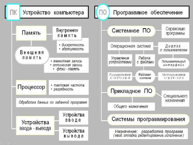 Первое знакомство с компьютером 