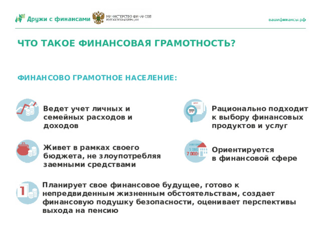 ЧТО ТАКОЕ ФИНАНСОВАЯ ГРАМОТНОСТЬ? ФИНАНСОВО ГРАМОТНОЕ НАСЕЛЕНИЕ: Ведет учет личных и семейных расходов и доходов Рационально подходит к выбору финансовых продуктов и услуг Живет в рамках своего бюджета, не злоупотребляя заемными средствами Ориентируется в финансовой сфере Планирует свое финансовое будущее, готово к непредвиденным жизненным обстоятельствам, создает финансовую подушку безопасности, оценивает перспективы выхода на пенсию