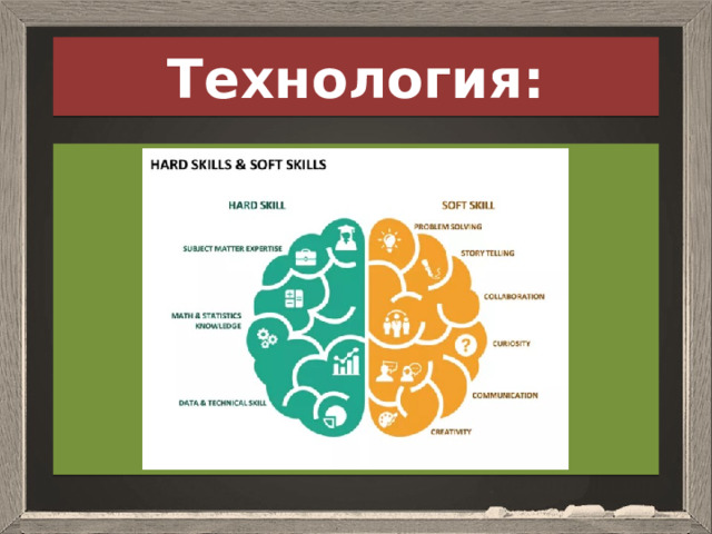 Технология: