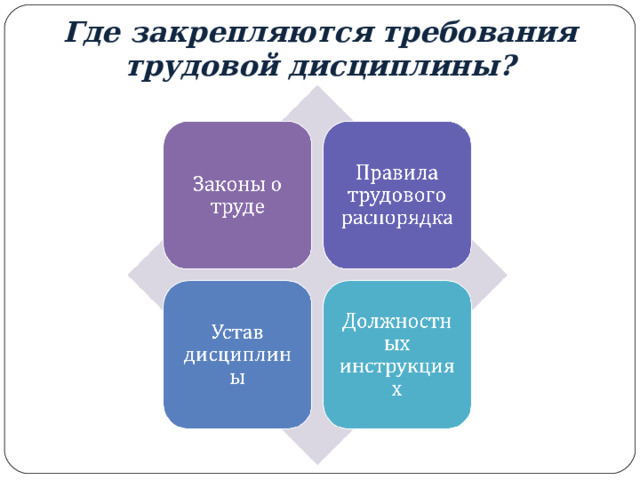 Где закрепляются требования трудовой дисциплины? 