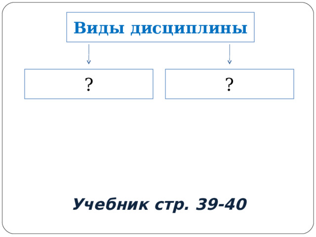 Виды дисциплины ? ? Учебник стр. 39-40 