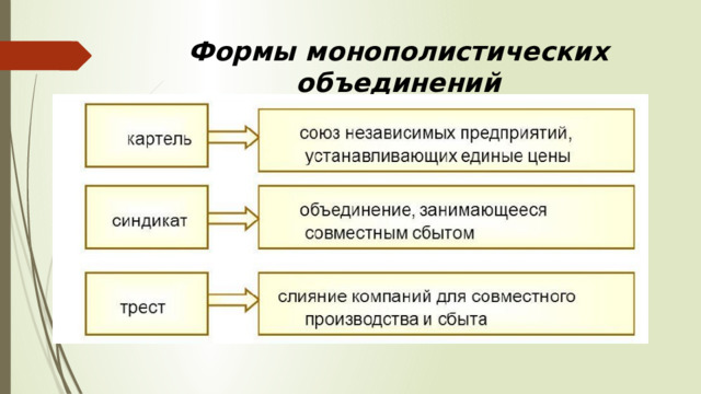 Формы монополистических объединений 