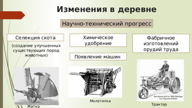 Изменения в деревне Научно-технический прогресс Химическое удобрение Селекция скота Фабричное изготовлений орудий труда (создание улучшенных существующих пород животных) Появление машин Молотилка Трактор Жатка 