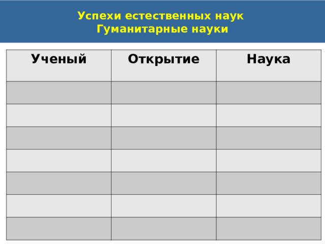 Успехи естественных наук  Гуманитарные науки Ученый Открытие Наука 