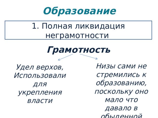 Образование   1. Полная ликвидация неграмотности Грамотность Низы сами не стремились к образованию, поскольку оно мало что давало в обыденной жизни Удел верхов, Использовали для укрепления власти 