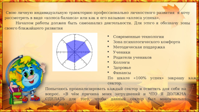  Свою личную индивидуальную траекторию профессионально личностного развития я хочу рассмотреть в виде «колеса баланса» или как я его называю «колеса успеха».  Началом работы должен быть самоанализ деятельности. Для этого я обозначу зоны своего ближайшего развития Современные технологии Зона психологического комфорта Методическая поддержка Ученики Родители учеников Коллеги Здоровье Финансы По шкале «100% успех» закрашу каждый сектор. Попытаюсь проанализировать каждый сектор и ответить для себя на вопрос. «В чём причина моих затруднений и ЧТО Я ДОЛЖНА СДЕЛАТЬ для того, чтобы данный сектор был максимально закрашен?» 