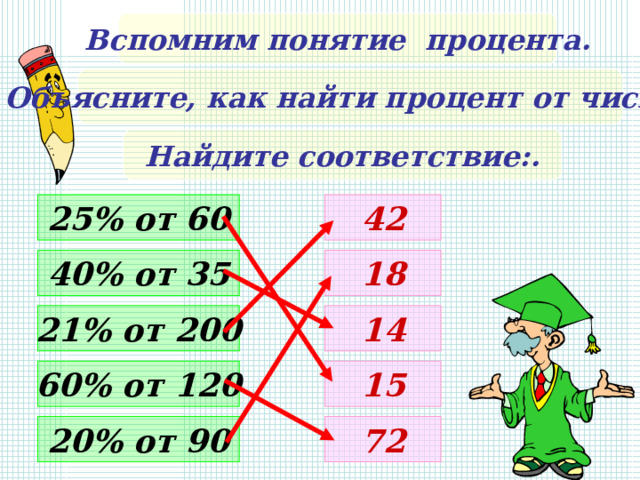 Вспомним понятие процента. Объясните, как найти процент от числа.. Найдите соответствие:. 42 25% от 60 18 40% от 35 14 21% от 200 60% от 120 15 20% от 90 72 