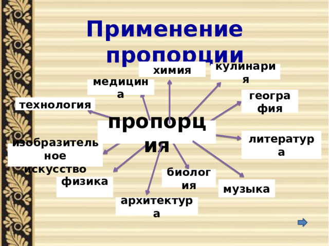 Применение  пропорции химия кулинария медицина география технология пропорция литература изобразительное искусство биология физика  музыка архитектура 