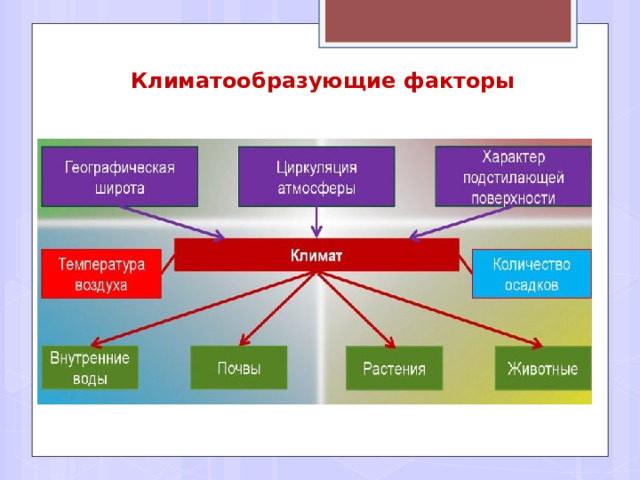 Климатообразующие факторы 