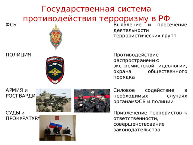 Государственная система противодействия терроризму в РФ ФСБ Выявление и пресечение деятельности террористических групп ПОЛИЦИЯ Противодействие распространению экстремистской идеологии, охрана общественного порядка АРМИЯ и СУДЫ и Силовое содействие в необходимых случаях органамФСБ и полиции РОСГВАРДИЯ ПРОКУРАТУРА Привлечение террористов к ответственности, совершенствование законодательства 