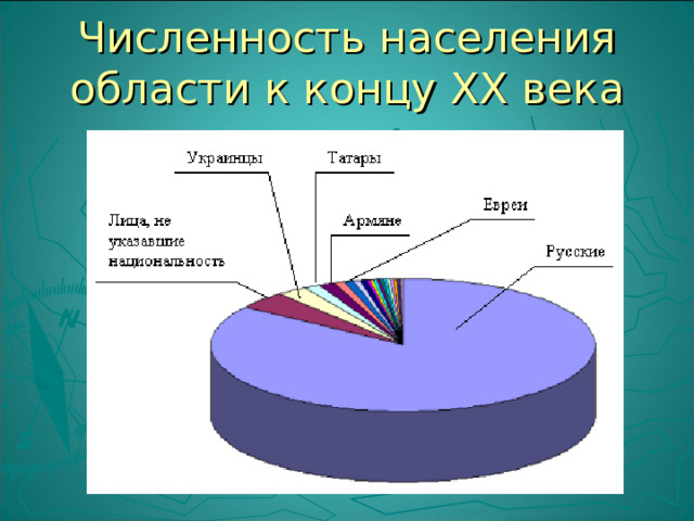 Численность населения области к концу XX века 