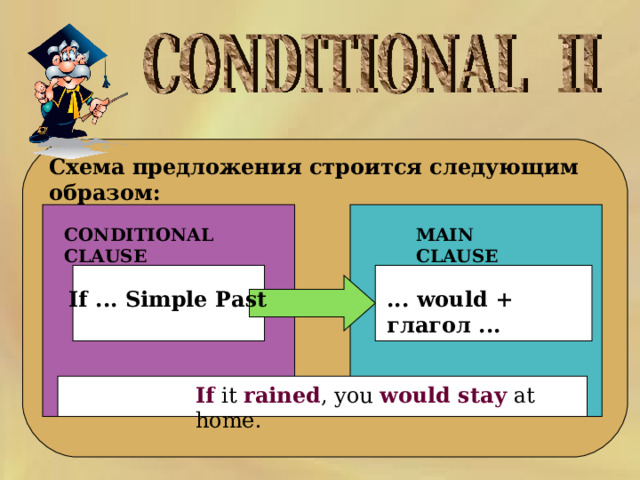  Схема предложения строится следующим образом:  CONDITIONAL CLAUSE MAIN CLAUSE If ... Simple Past ... would + глагол ...   If  it  rained , you  would stay  at home.   