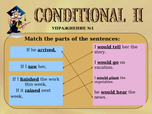 УПРАЖНЕНИЕ №1    Match the parts of the sentences: I would tell her the story.  If he arrived,  I would go on vacation.  If I saw her, I would plant the vegetables. If I finished the work this week,  If it rained next week,  he would hear the news. 