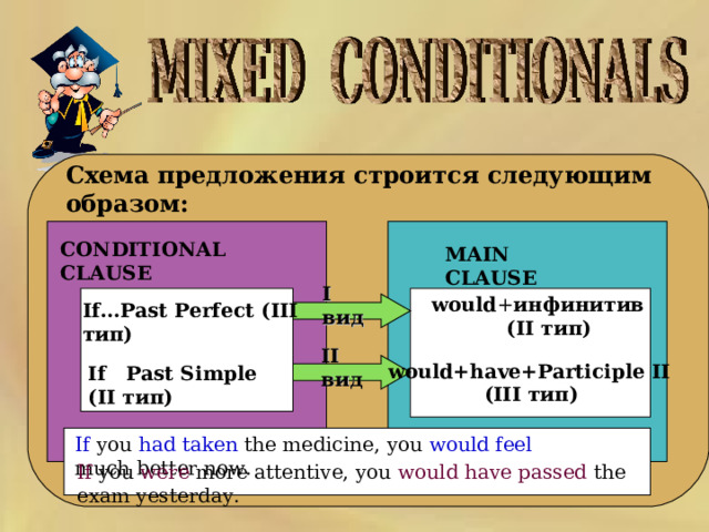  Схема предложения строится следующим образом:        CONDITIONAL CLAUSE  MAIN CLAUSE  I вид  would + инфинитив  ( II тип) If…Past Perfect (III тип) II вид would+have+Participle II  If Past Simple (II тип) ( III тип)  If you had taken the medicine, you would feel much better now. If you were more attentive, you would have passed the exam yesterday. 