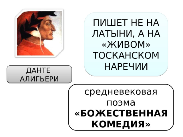 ПИШЕТ НЕ НА ЛАТЫНИ, А НА «ЖИВОМ» ТОСКАНСКОМ НАРЕЧИИ ДАНТЕ АЛИГЬЕРИ средневековая поэма «БОЖЕСТВЕННАЯ КОМЕДИЯ» 