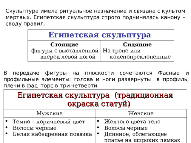 Скульптура имела ритуальное назначение и связана с культом мертвых. Египетская скульптура строго подчинялась канону – своду правил. Египетская скульптура  Стоящие  фигуры с выставленной вперед левой ногой Сидящие На троне или коленопреклоненные В передаче фигуры на плоскости сочетаются Фасные и профильные элементы: голова и ноги развернуты в профиль, плечи в фас, торс в три четверти. Египетская скульптура (традиционная окраска статуй) Мужские Темно – коричневый цвет Волосы черные Белая набедренная повязка Женские Желтого цвета тело Волосы черные Длинное, облегающее платье на широких лямках 