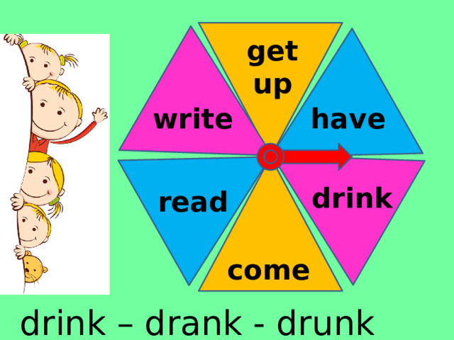 get up have write drink read come drink – drank - drunk 