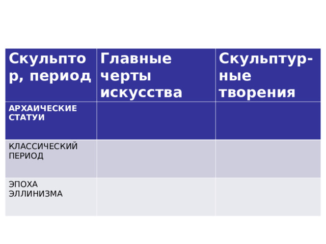 Скульптор, период Главные черты искусства Скульптур-ные творения АРХАИЧЕСКИЕ СТАТУИ КЛАССИЧЕСКИЙ ПЕРИОД ЭПОХА ЭЛЛИНИЗМА 