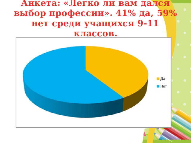 Анкета: «Легко ли вам дался выбор профессии». 41% да, 59% нет среди учащихся 9-11 классов. 